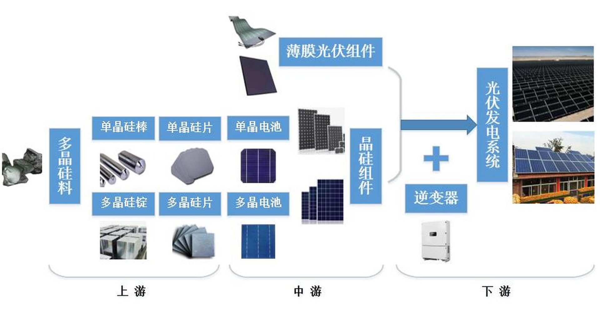 英利光伏能源